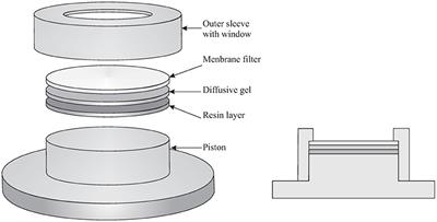 Speciation of Inorganic Compounds in Aquatic Systems Using Diffusive Gradients in Thin-Films: A Review